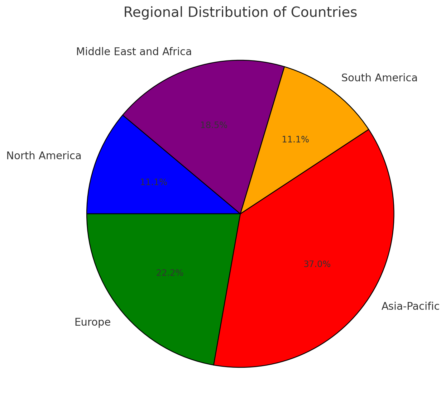 Leading Regions in the Miniature Circuit Breakers (MCB) Market-wosomelec